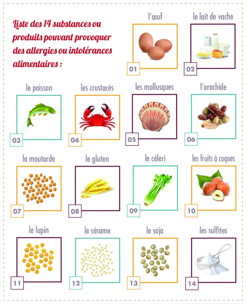 Liste des allergènes